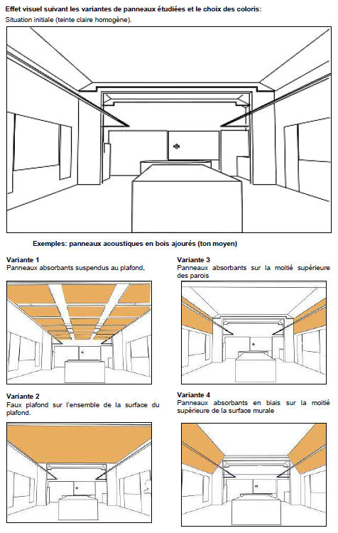 Analyse d'une salle paroissiale (mesures acoustiques) 