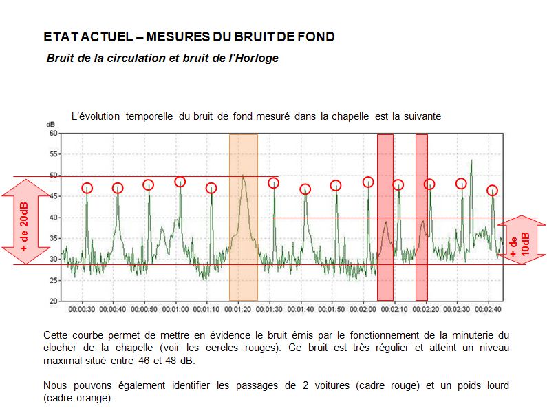 Y a t-il quelque chose qui cloche (suite) ?